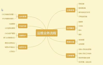 構(gòu)建高效產(chǎn)品運營策略 從用戶洞察到價值增長