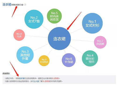 干貨解析 1688店鋪產(chǎn)品運營的核心工作與策略