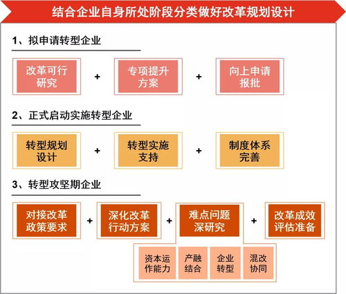 國有資本投資運營公司改革轉(zhuǎn)型中的產(chǎn)品運營策略探析