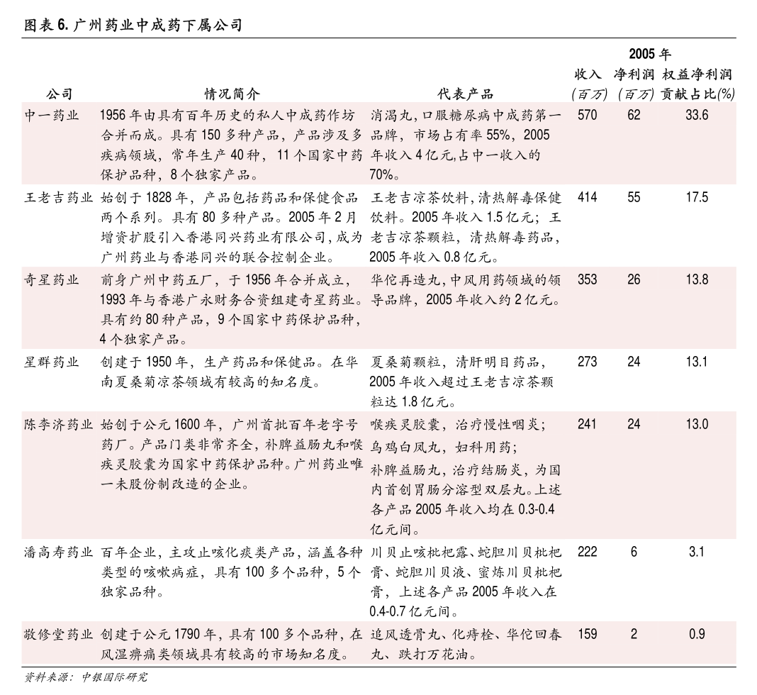 青島啤酒股份公告 與青啤集團及其附屬公司持續(xù)關(guān)連交易的產(chǎn)品運營策略解析