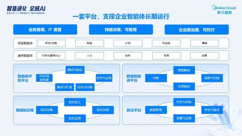 智能體協(xié)同重構(gòu)價值鏈 美云智數(shù)發(fā)布美擎AIGC3.1暨智能體工廠解決方案產(chǎn)品運營策略解析