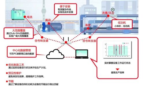 智慧工廠建設(shè) 積極思路、全方位解決方案與產(chǎn)品運營策略