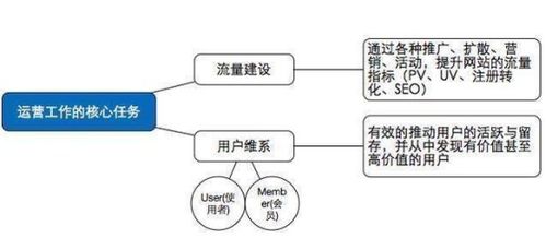 新媒體運營精品軟文的整體框架思維全攻略 以產品運營策略為核心