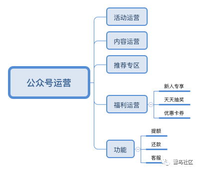 合規現金貸產品的流程設計與運營策略解析
