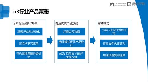 B端行業產品的切入與實踐 產品運營策略深度解析