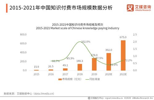 得到APP用戶運營策略分析報告 從知識付費到生態運營的轉型之路