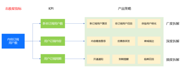 數據賦能:產品數據化運營四步法